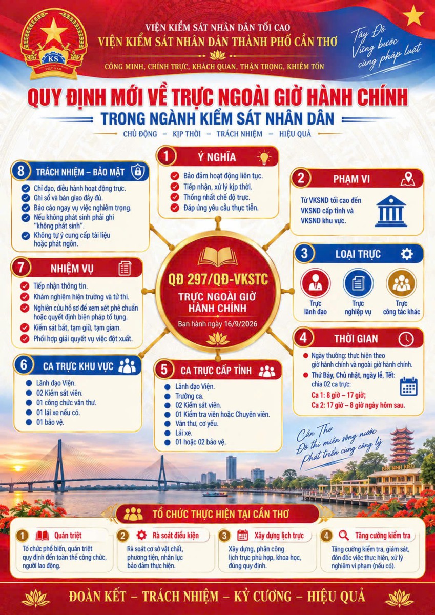 Quy định mới về trực ngoài giờ hành chính trong ngành Kiểm sát nhân dân