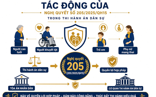 Bảo vệ người yếu thế trong thi hành án dân sự từ quyền được công nhận đến quyền được bảo đảm