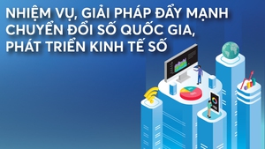 Infographics: Đẩy mạnh chuyển đổi số quốc gia, phát triển kinh tế số