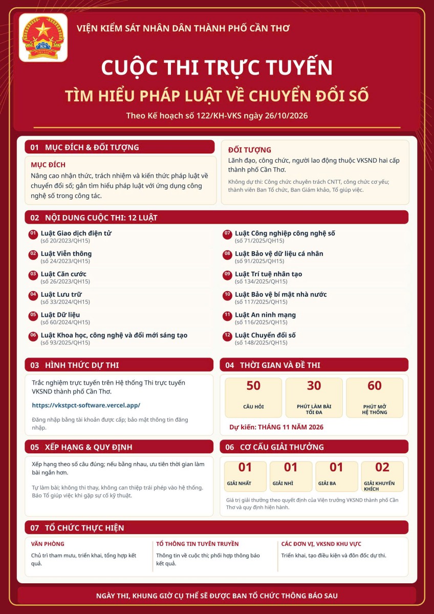 VKSND thành phố Cần Thơ tổ chức cuộc thi trực tuyến tìm hiểu pháp luật về chuyển đổi số