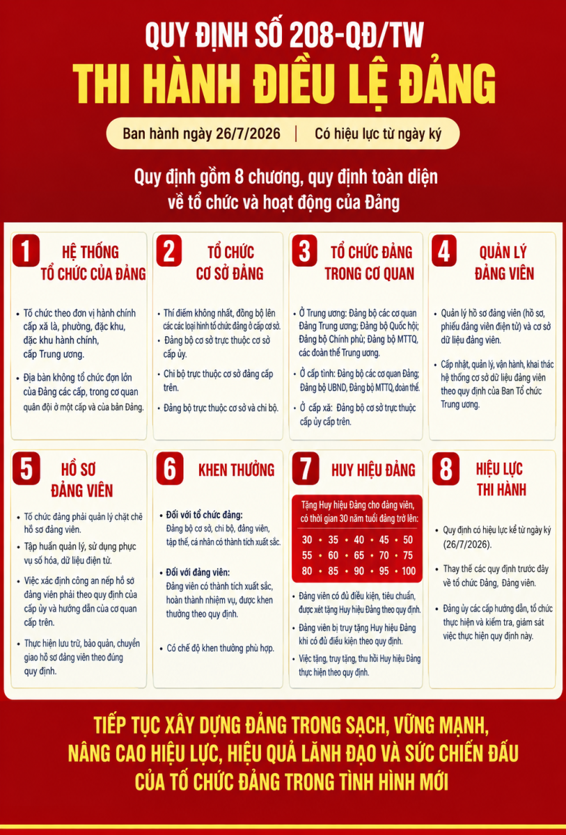 Chi bộ 9 quán triệt và triển khai Quy định số 208-QĐ/TW về thi hành Điều lệ Đảng