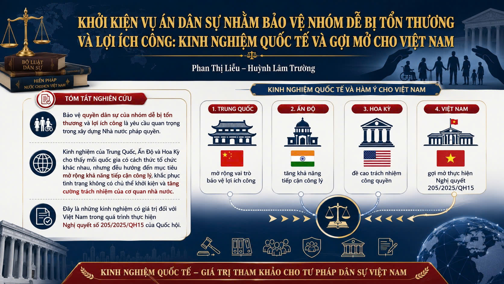 Khởi kiện vụ án dân sự nhằm bảo vệ nhóm dễ bị tổn thương và lợi ích công: Kinh nghiêm quốc tế và gợi mở cho Việt Nam