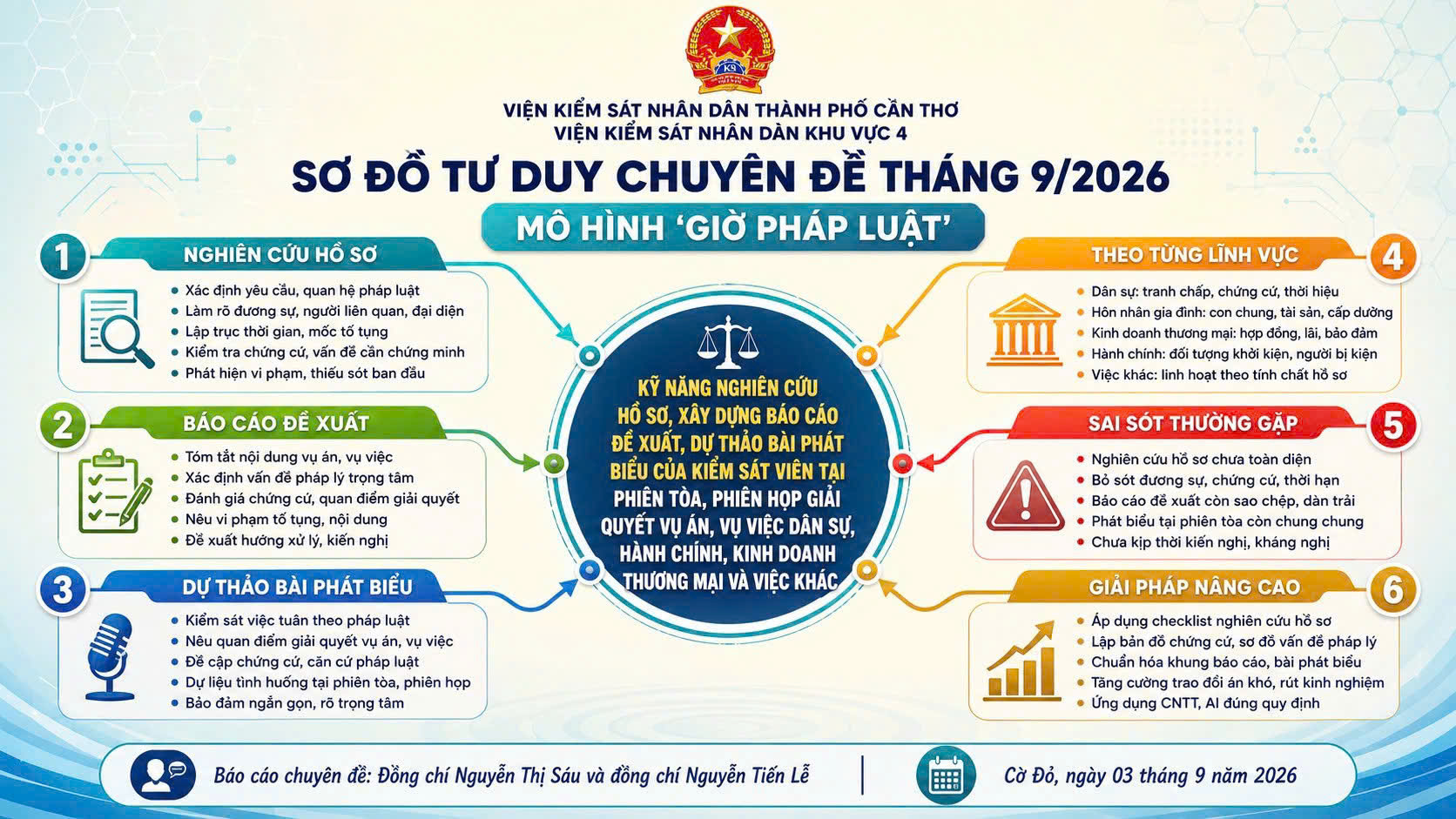 VKSND Khu vực 4 nâng cao kỹ năng nghiệp vụ qua “Giờ pháp luật”